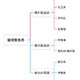 宠物驱虫攻略（2）市面上常见的驱虫药