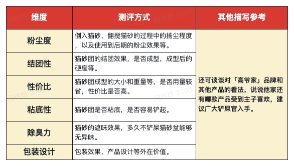 「全民众测」全新改版升级，4月宠物众测品提前开盲盒