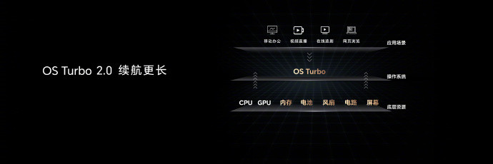 荣耀 MagicBook 2023 系列发布：搭13代酷睿H、120Hz护眼屏、首发OS Turbo 2.0
