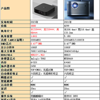 大眼橙X7D Pro轻薄旗舰投影上市，对极米H3S等厚重机型有何影响？