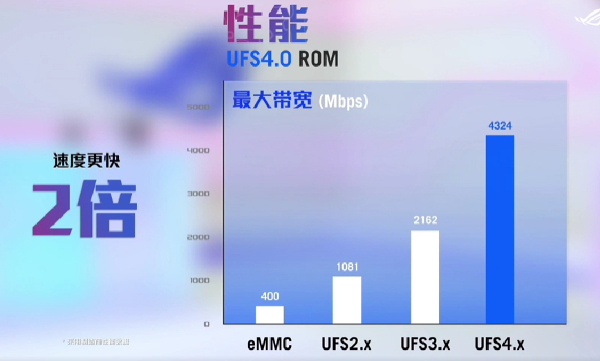 腾讯 ROG 游戏手机 7 系列发布，骁龙8 Gen 2、主动散热风动阀、散热音频等均有提升