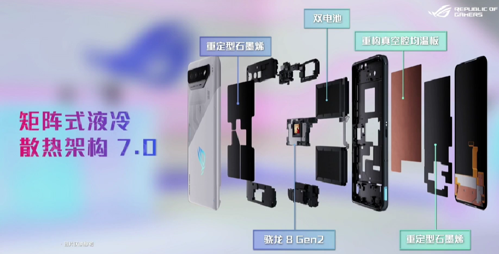 腾讯 ROG 游戏手机 7 系列发布，骁龙8 Gen 2、主动散热风动阀、散热音频等均有提升
