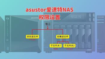 asustor爱速特NAS给指定文件夹、指定用户设置权限的教程。包括一级文件夹以及子文件夹