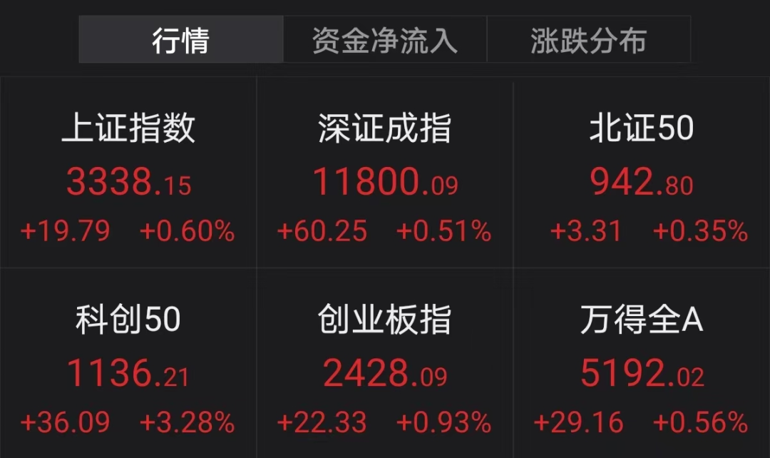 炸裂！曲婉婷两套房被低价拍卖 这些公司最高爆赚7000% 