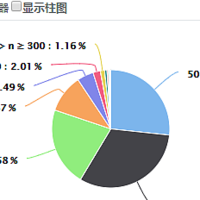 最新优惠