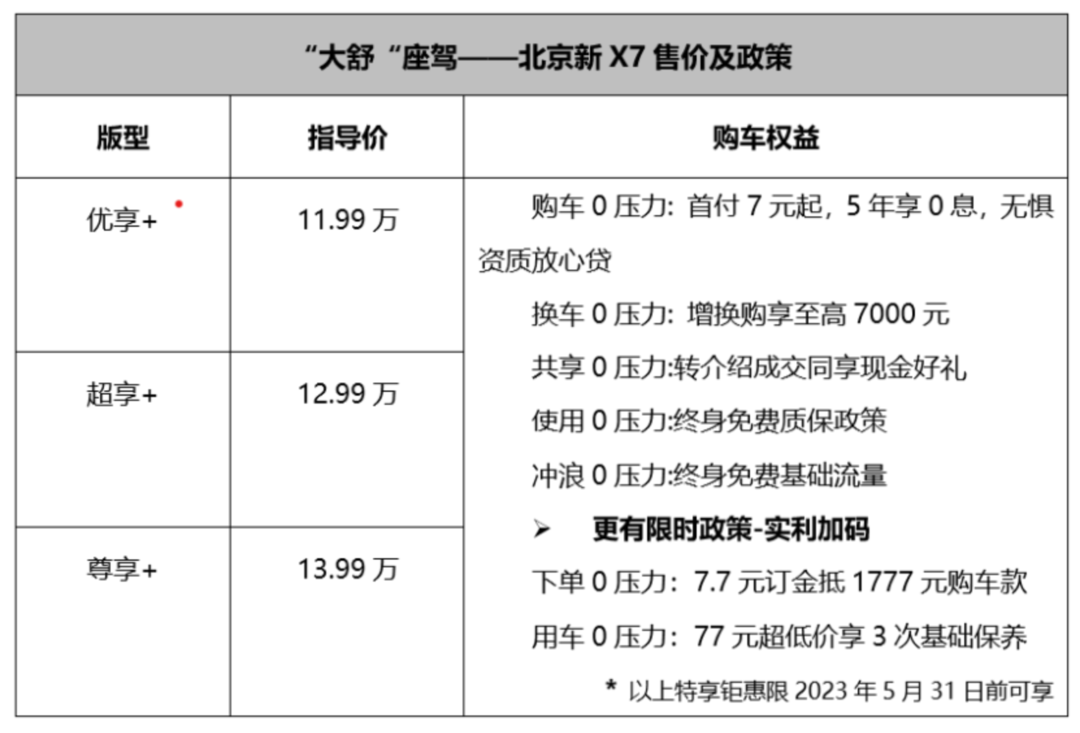 新款北京X7正式上市，售价11.99万元起