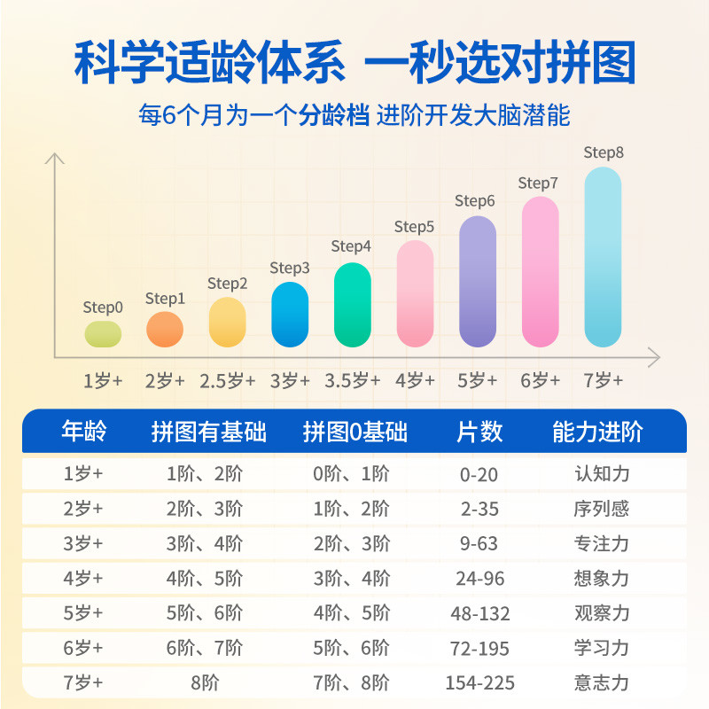 【避坑】有哪些适合2岁孩子的玩具？