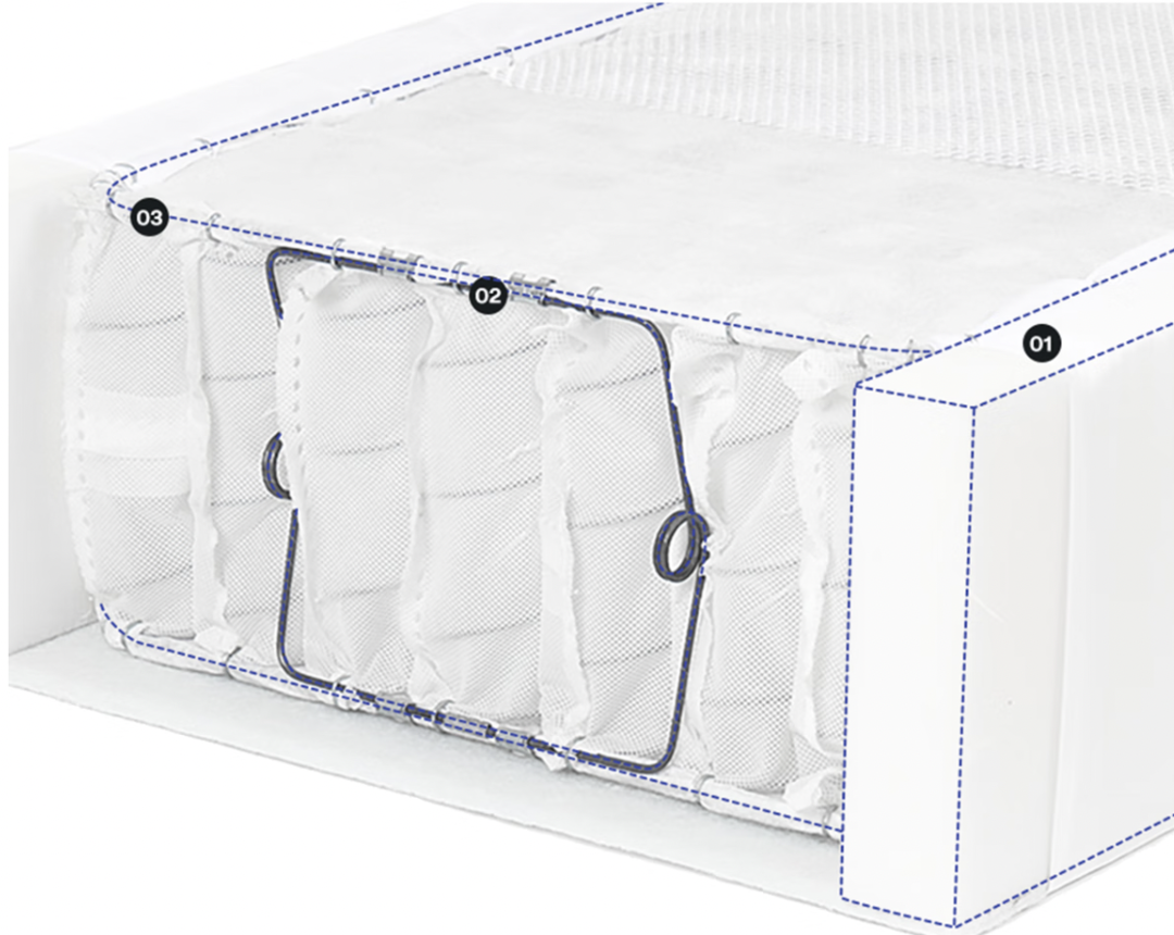 栖作上新蓝白双子星床垫，透汗护脊 or 沉浸乳胶，360°全周可拆、保价618