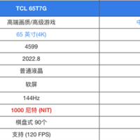 TCL65T7G 和 海信65E5K 价格差不多，一款高峰值亮度，一款多控光分区，两者相比纠结哪款更值得入手？