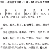 2023一级造价巩固飞升电子版