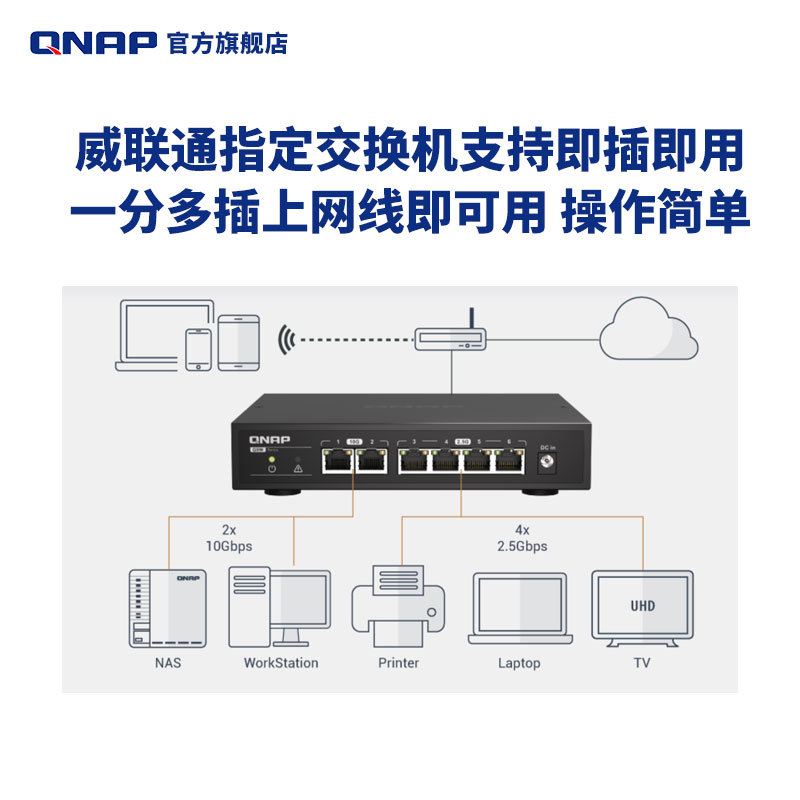 威联通最新QTS5.1.0系统来了丨全面升级，多通道传输性能翻倍