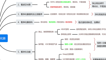 【干货】空气净化器怎么选？新房装修、家有宝宝、宠物、烟民或鼻炎患者选净化器重点看什么！