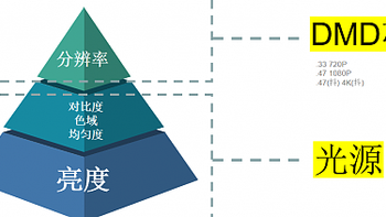 轻薄投影仪哪个牌子好？大眼橙X7D Pro和当贝D5X Pro哪款性价比更高