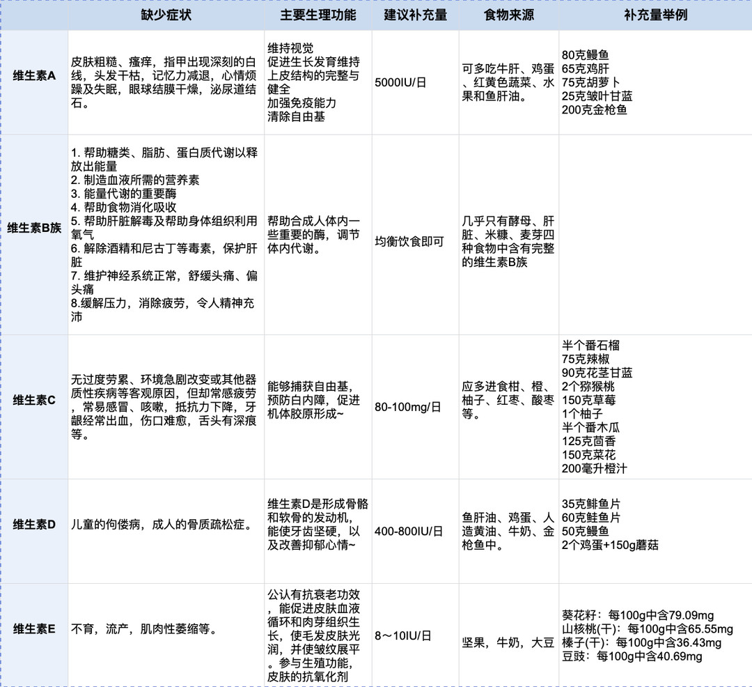 直接抄作业！母亲节健康好礼推荐！各个年龄段营养品好物名单都整理好啦，拿走不谢~