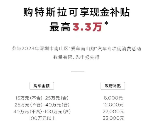 深圳放大招！特斯拉比亚迪补贴3万3 苹果痛失全球第一