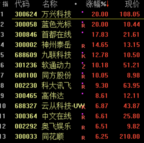 深圳放大招！特斯拉比亚迪补贴3万3 苹果痛失全球第一