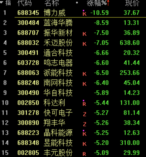 深圳放大招！特斯拉比亚迪补贴3万3 苹果痛失全球第一