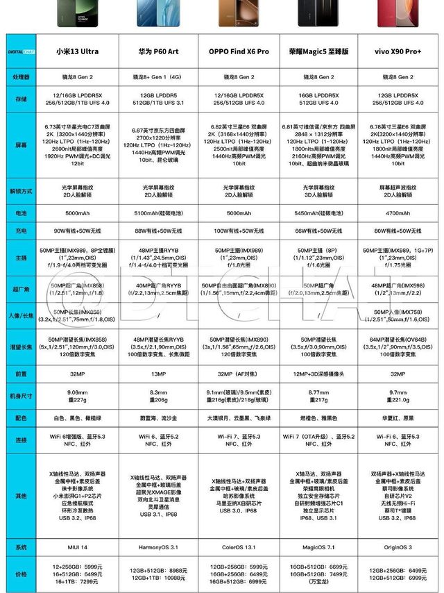 都不便宜，2023国产影像旗舰手机盘点