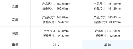 vivo一代折叠屏不温不火，二代是否能「逆风翻盘」？对比上一代有什么提升？