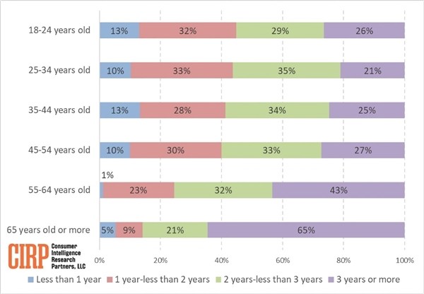 科技东风周报｜ 苹果绑定年轻人？、英伟达或限供显卡、世界上最轻薄笔记本、“星舰”的烟花