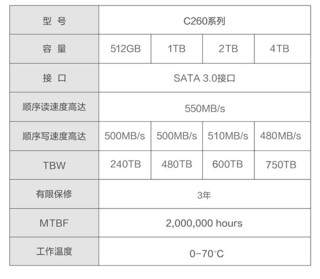 大厂4TB SATA固态1059元，做笔记本游戏仓库