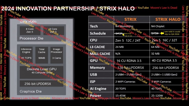 网传｜AMD Zen5 APU核显性能起飞，媲美RTX 4070