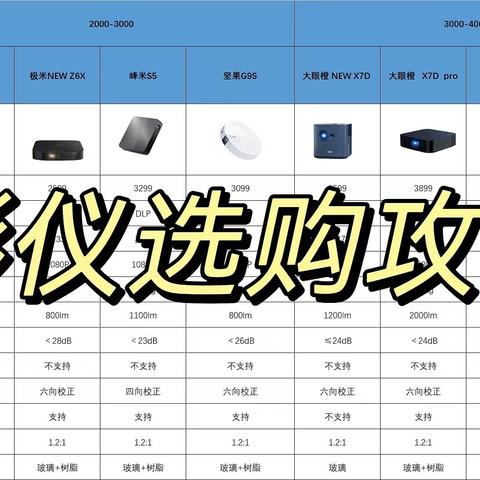 2024年高性价比投影仪选购攻略：1000元/2000元/3000元/4000元等不同价位的投影仪怎么样？