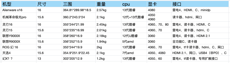 轻薄游戏本选购指南：2023年核心硬件解析，鱼和熊掌兼得了？