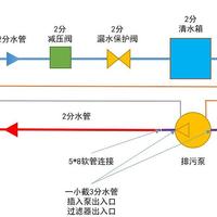 篇一：追觅S10扫地机器人改上下水方案详解，有手就行