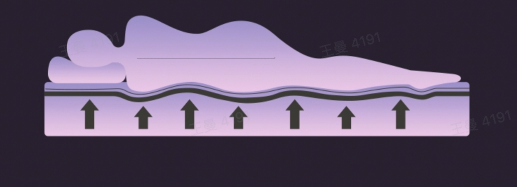 上新！雅兰臻享高效充能床垫，黑科技能量石面料+两种睡感，少睡也可活力十足