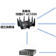  华硕（ASUS）路由器AiMesh组网体验　