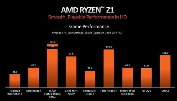 AMD 发布锐龙 Z1 系列处理器：Zen4+RDNA3、专为掌机打造、华硕 ROG Ally 首发