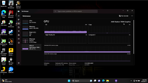 外媒实测 AMD 780M 核显，游戏性能表现超 GTX 1060