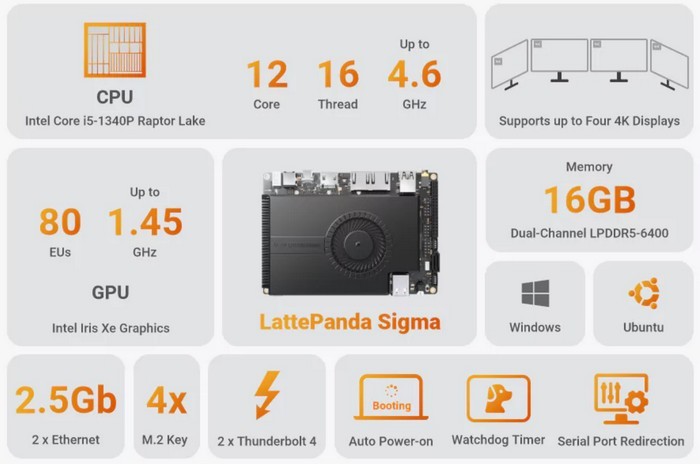 双2.5G、四路4K：LattePanda Sigma 迷你开发主机、酷睿P系列、主动散热