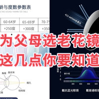 你是否了解过父母的困惑？一般45岁后就会出现老花症状，快来了解如何保护他们的视力！