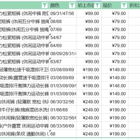 优衣库男装，4.28限时特惠，多款五分短裤、长裤