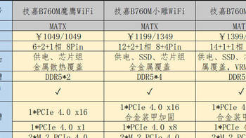 13代处理器装机？看DDR5超频黑科技加持的技嘉B760主板