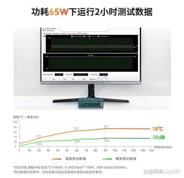 零刻发布 GTR7 系列迷你主机、AMD新锐龙HS系列加持、65W满血释放