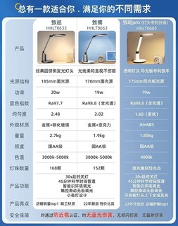 松下台灯个人见解