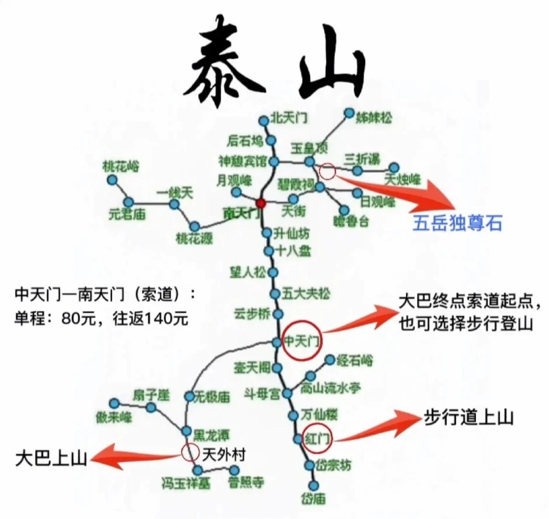 【假期泰山攻略】4年泰山学子+志愿者告诉你爬山究竟要准备什么户外装备（附装备总结）