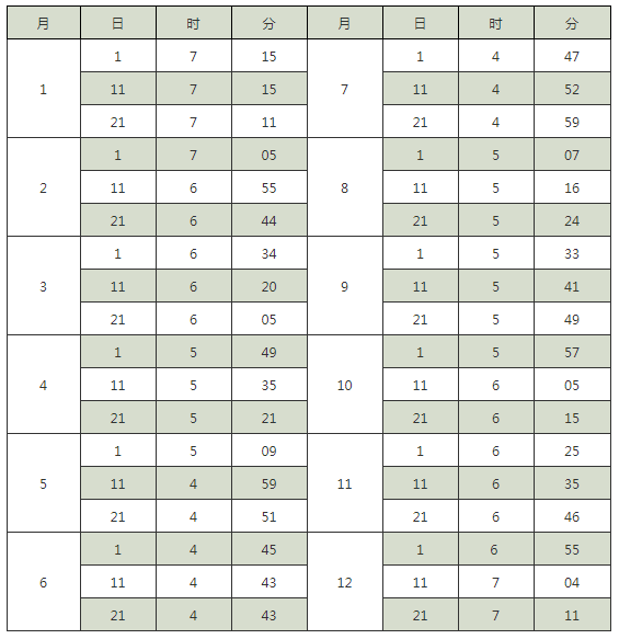 【假期泰山攻略】4年泰山学子+志愿者告诉你爬山究竟要准备什么户外装备（附装备总结）