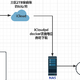 【unraid】nas中转实现谷歌相册免费无限量备份照片