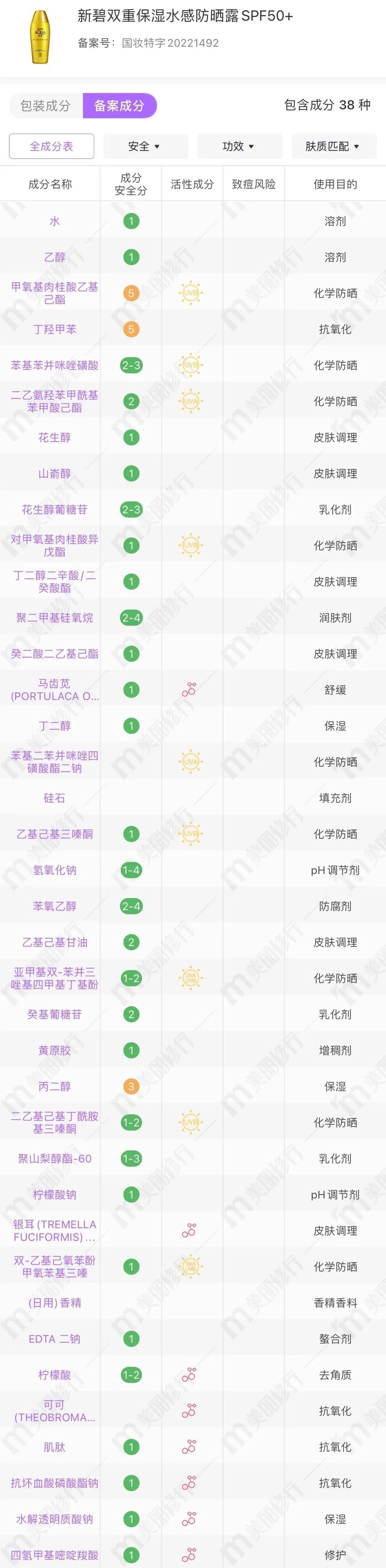 新品盘点 | 黑科技防晒搞事情，是不是智商税？