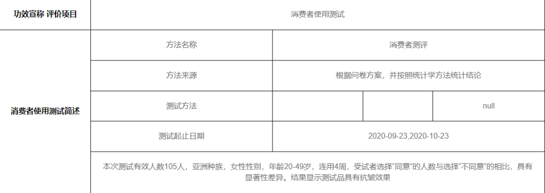 新品盘点 | 黑科技防晒搞事情，是不是智商税？