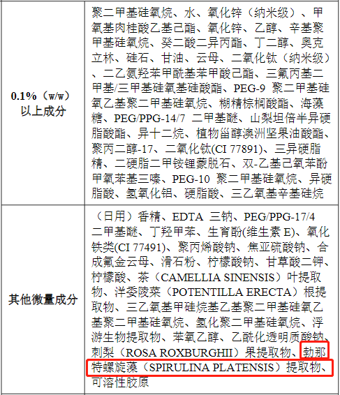 新品盘点 | 黑科技防晒搞事情，是不是智商税？