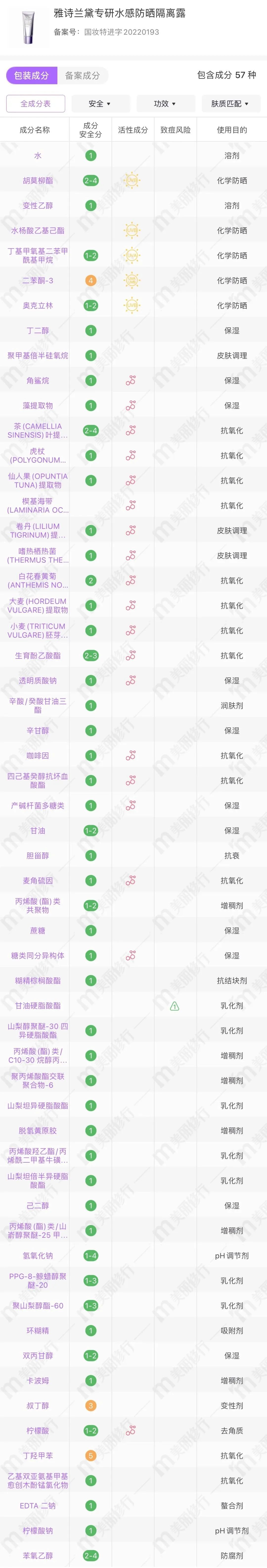 新品盘点 | 黑科技防晒搞事情，是不是智商税？