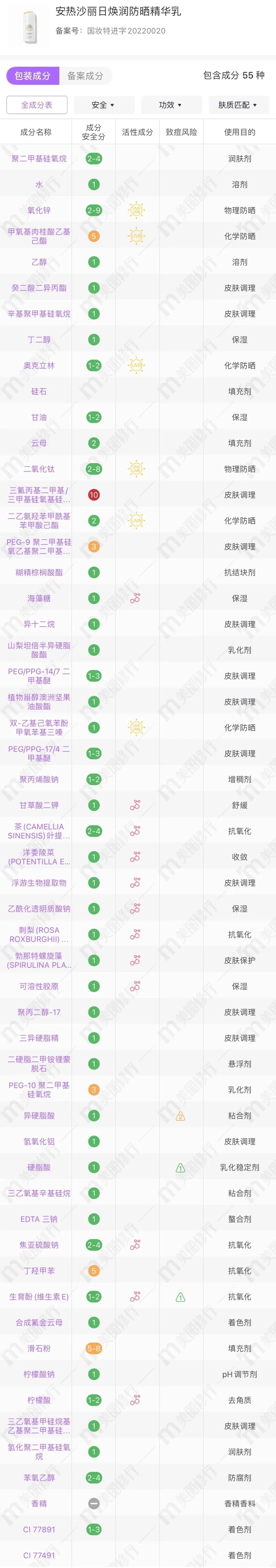 新品盘点 | 黑科技防晒搞事情，是不是智商税？