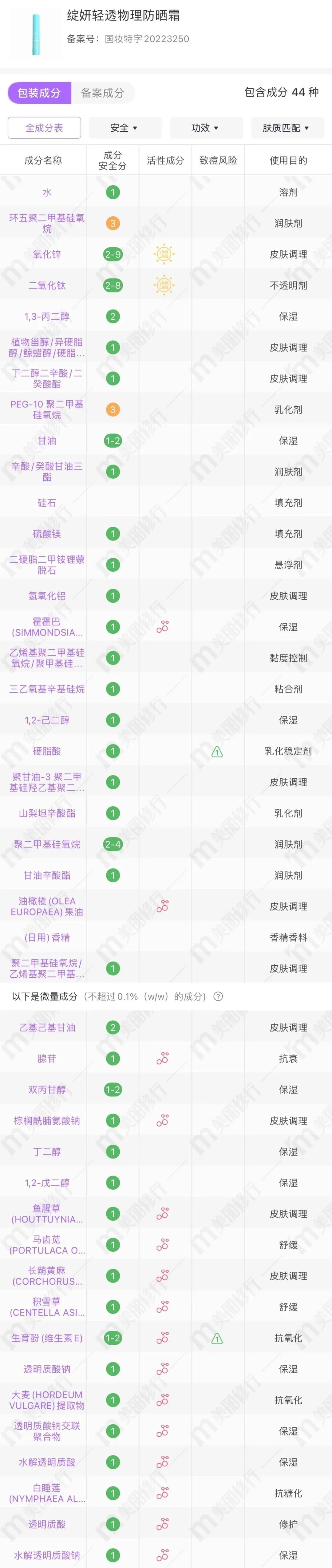 新品盘点 | 黑科技防晒搞事情，是不是智商税？