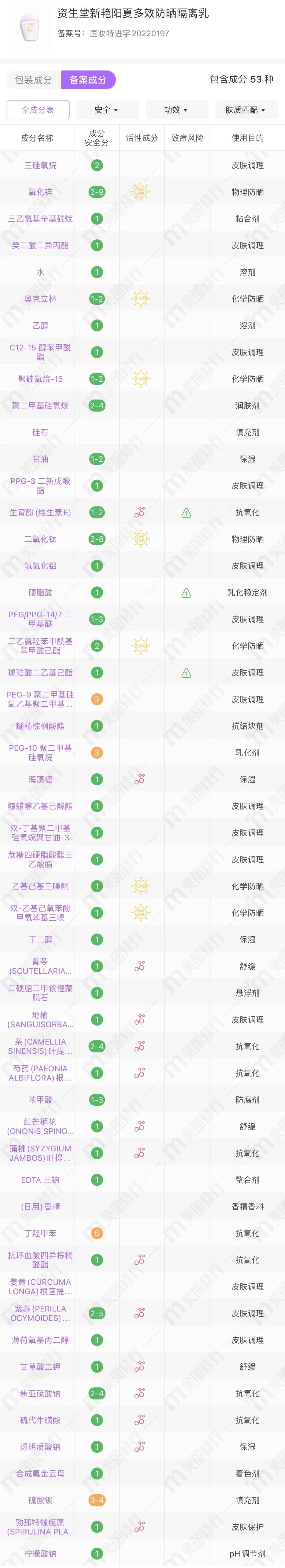 新品盘点 | 黑科技防晒搞事情，是不是智商税？