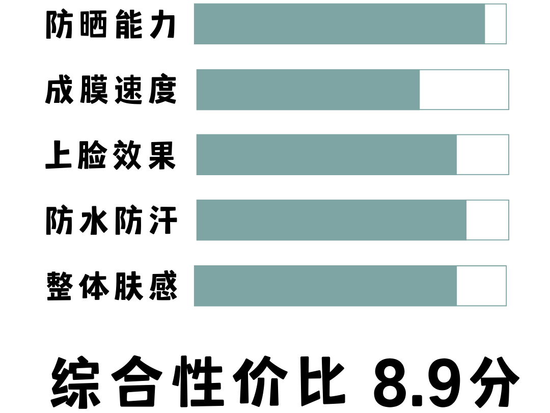 也太会了吧！今年最流行的防晒竟然是这两款！